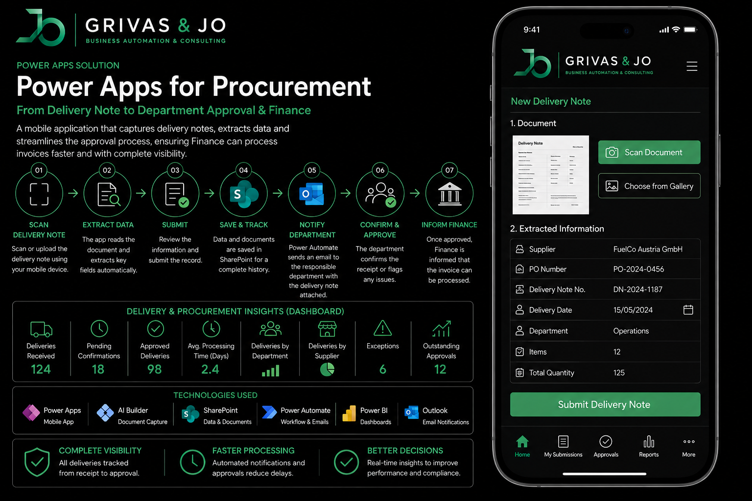 Power Apps for Procurement: delivery note scanning, data extraction, department approval and finance processing workflow